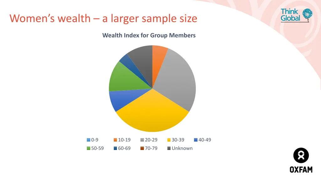 women s wealth a larger sample size