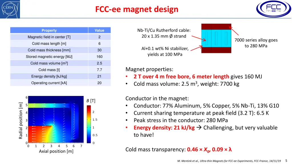 fcc ee magnet design