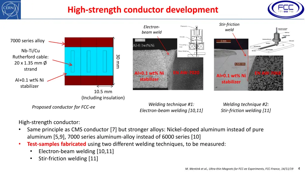 high strength conductor development