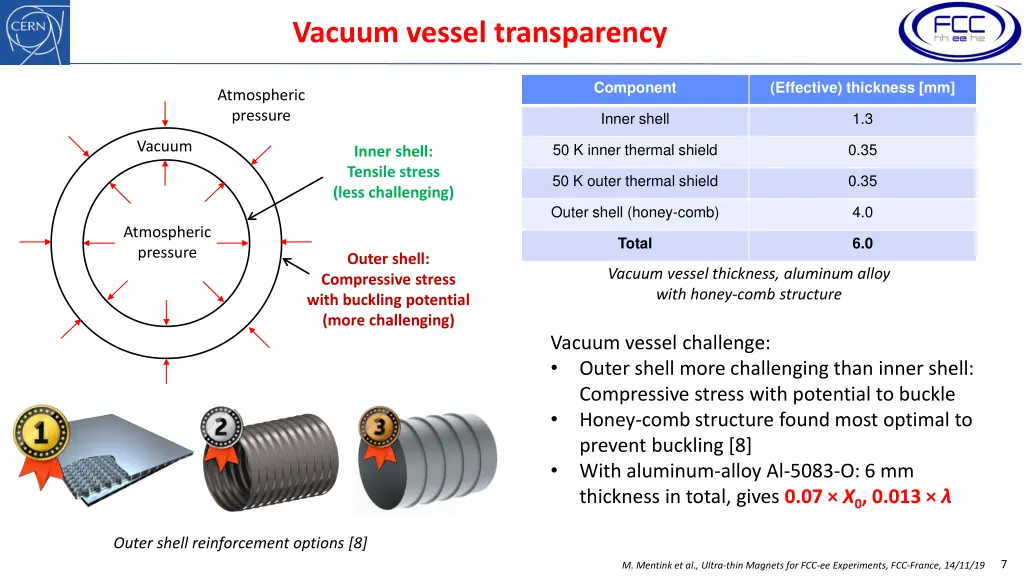 vacuum vessel transparency