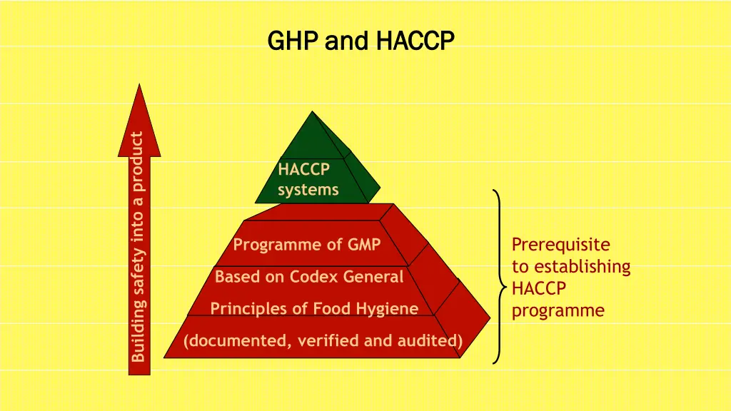 ghp and haccp ghp and haccp