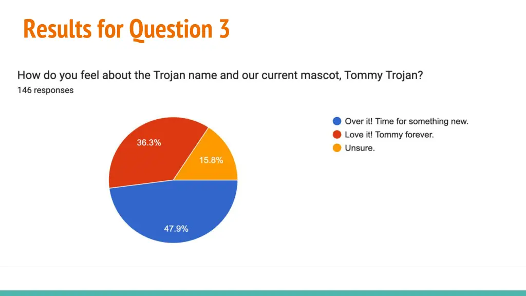 results for question 3