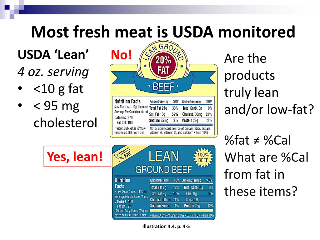 most fresh meat is usda monitored no