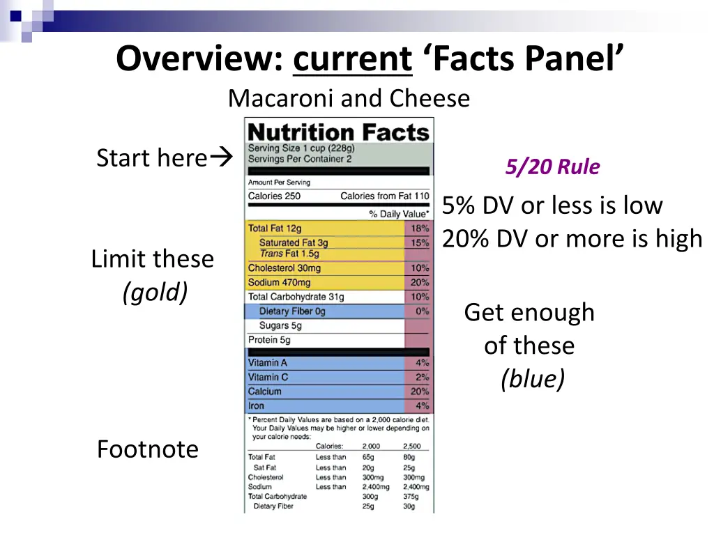 overview current facts panel macaroni and cheese