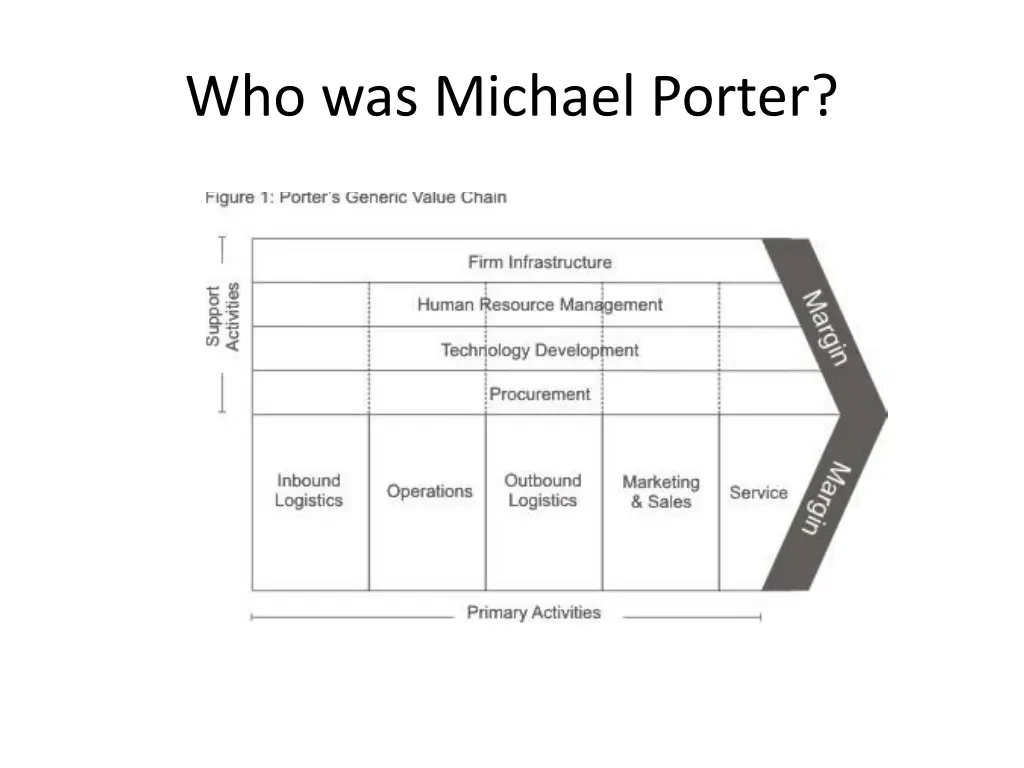 who was michael porter