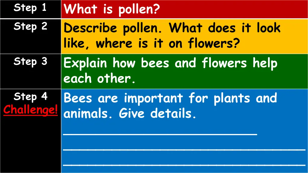 what is pollen describe pollen what does it look