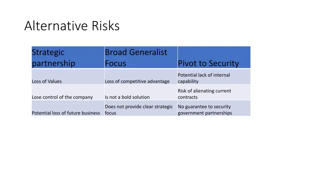 alternative risks