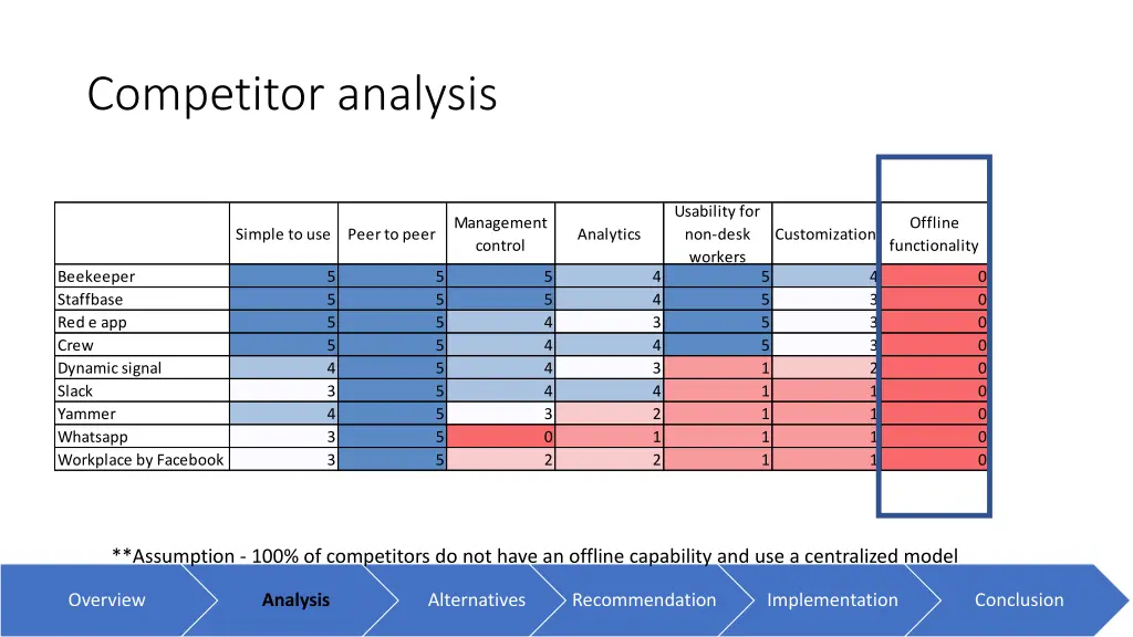 competitor analysis