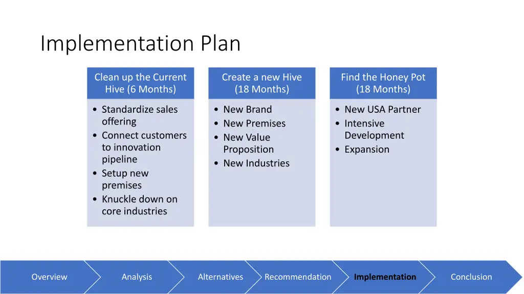 implementation plan