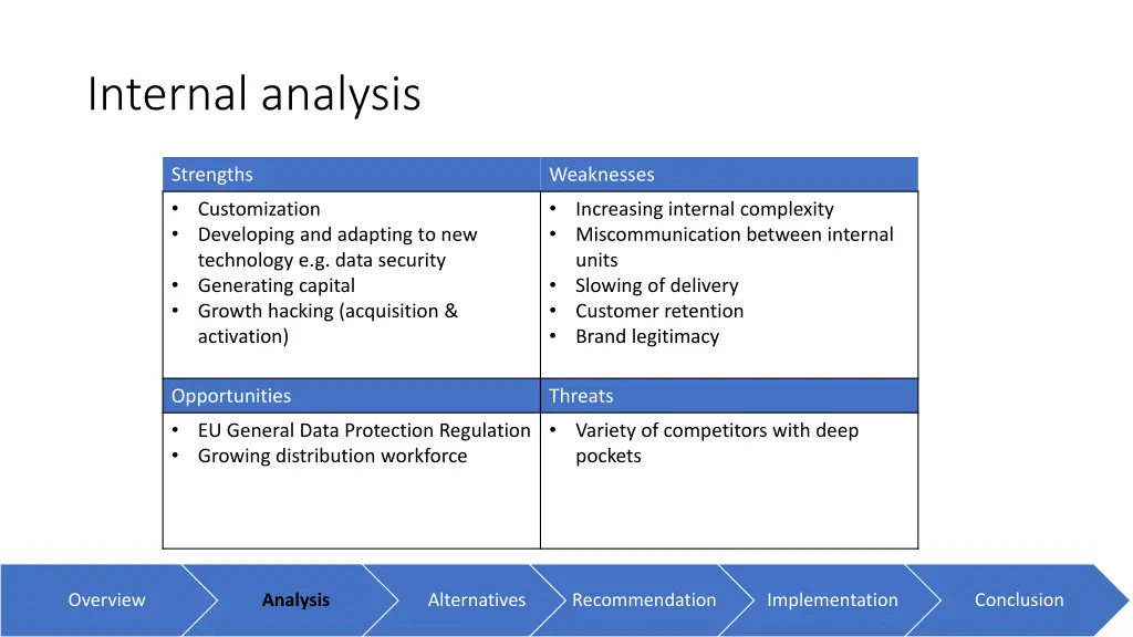 internal analysis