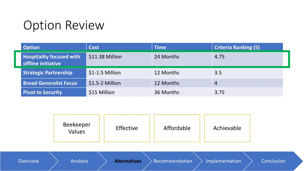 option review