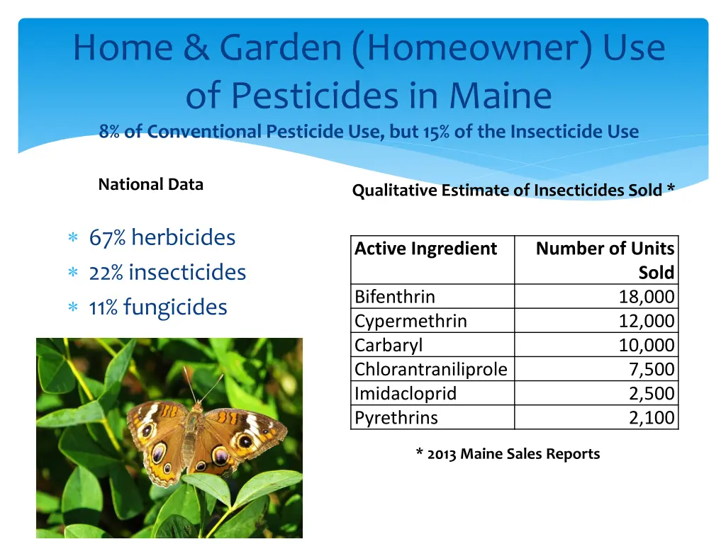 home garden homeowner use of pesticides in maine