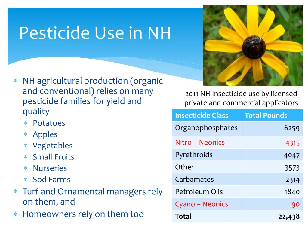 pesticide use in nh