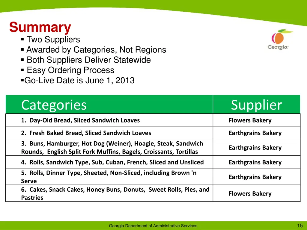 summary two suppliers awarded by categories