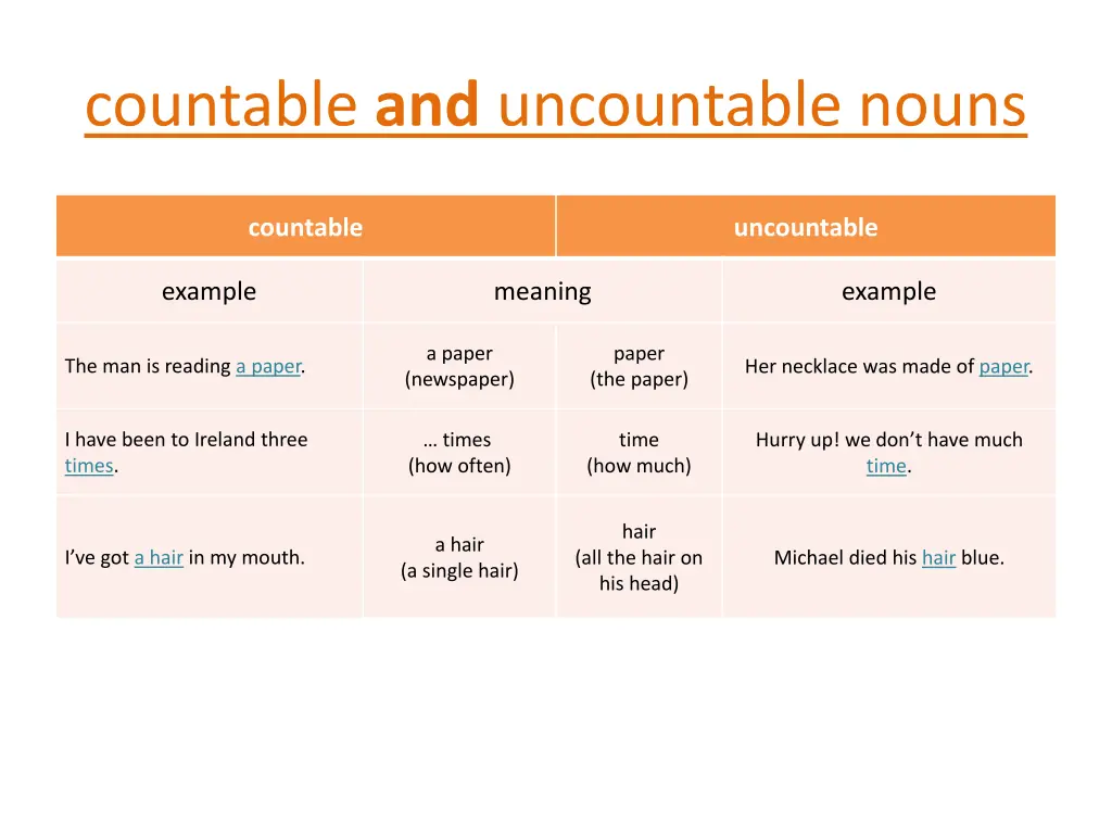 countable and uncountable nouns