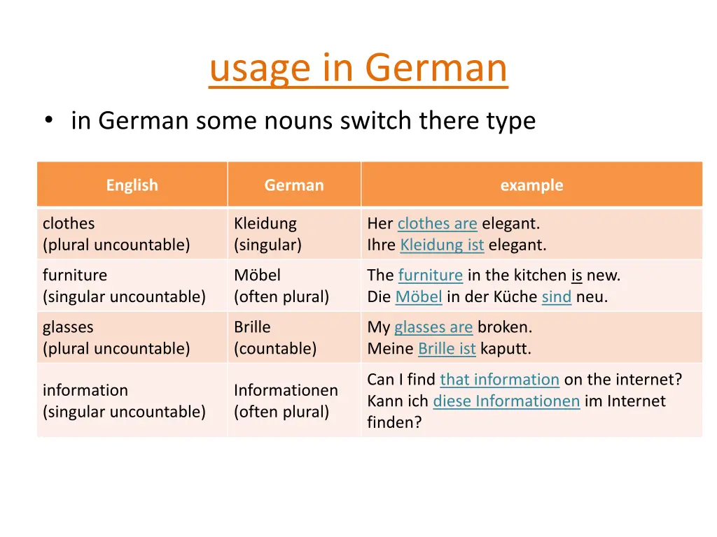 usage in german