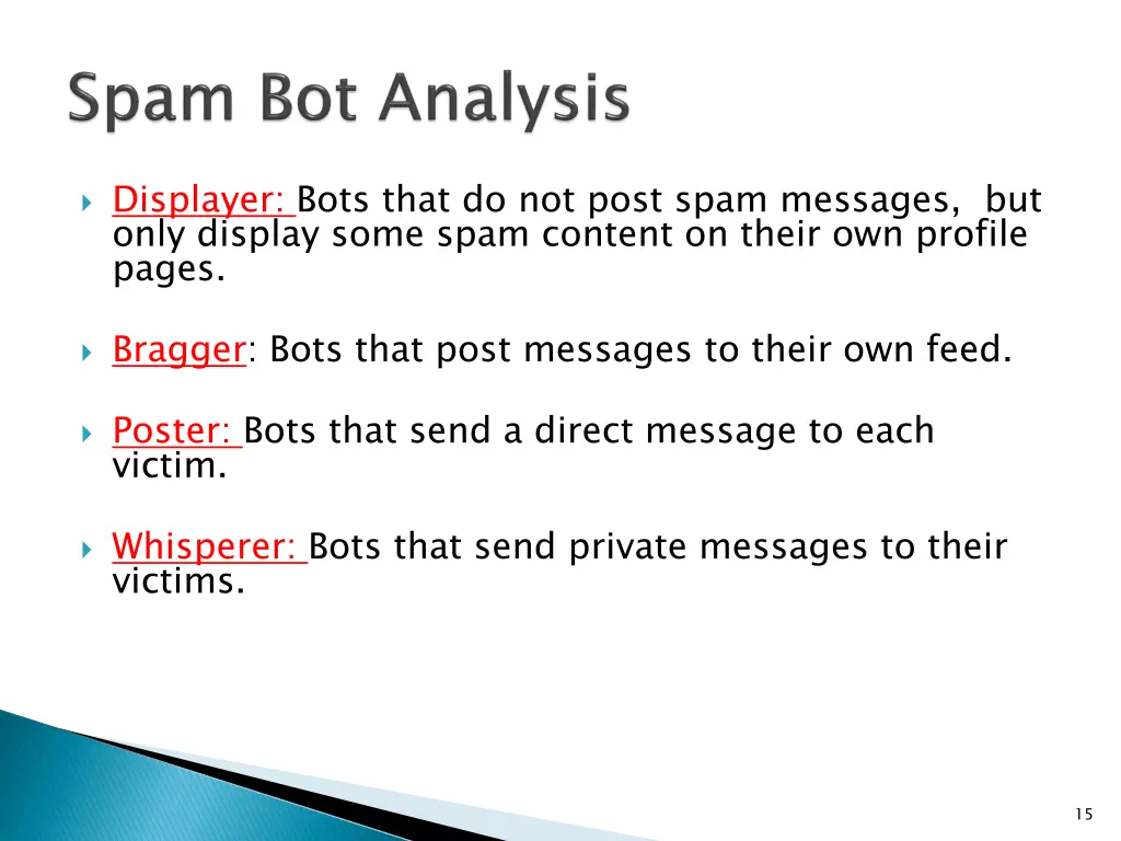 displayer bots that do not post spam messages