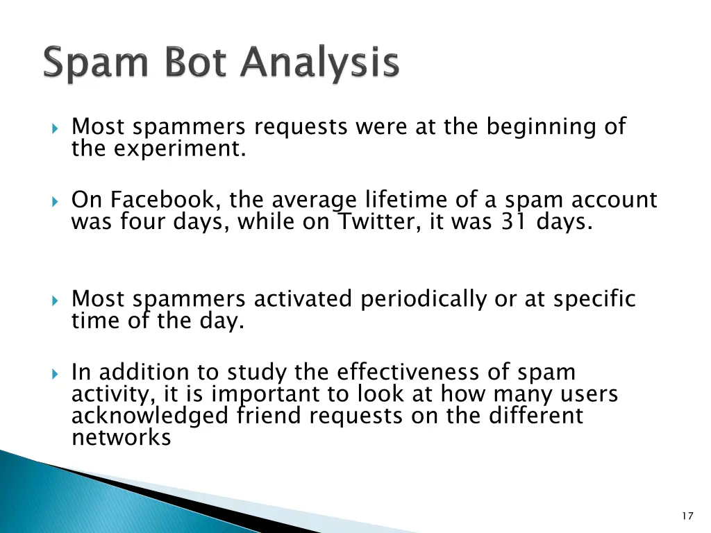 most spammers requests were at the beginning