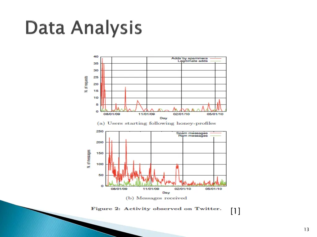 slide13