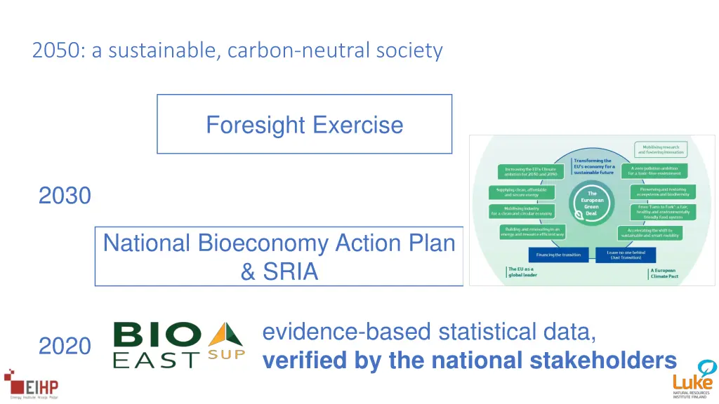 2050 a sustainable carbon neutral society