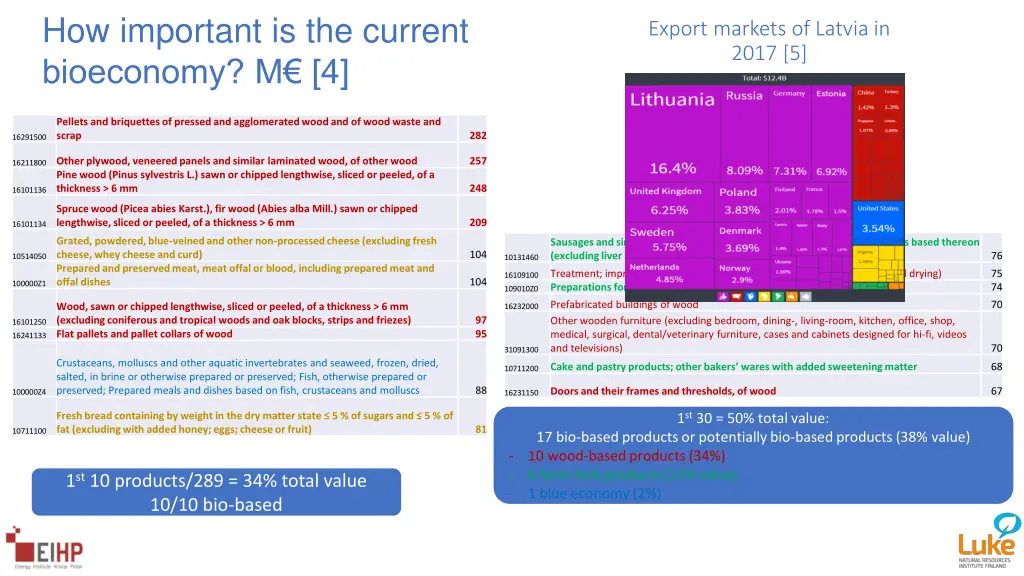 how important is the current bioeconomy m 4