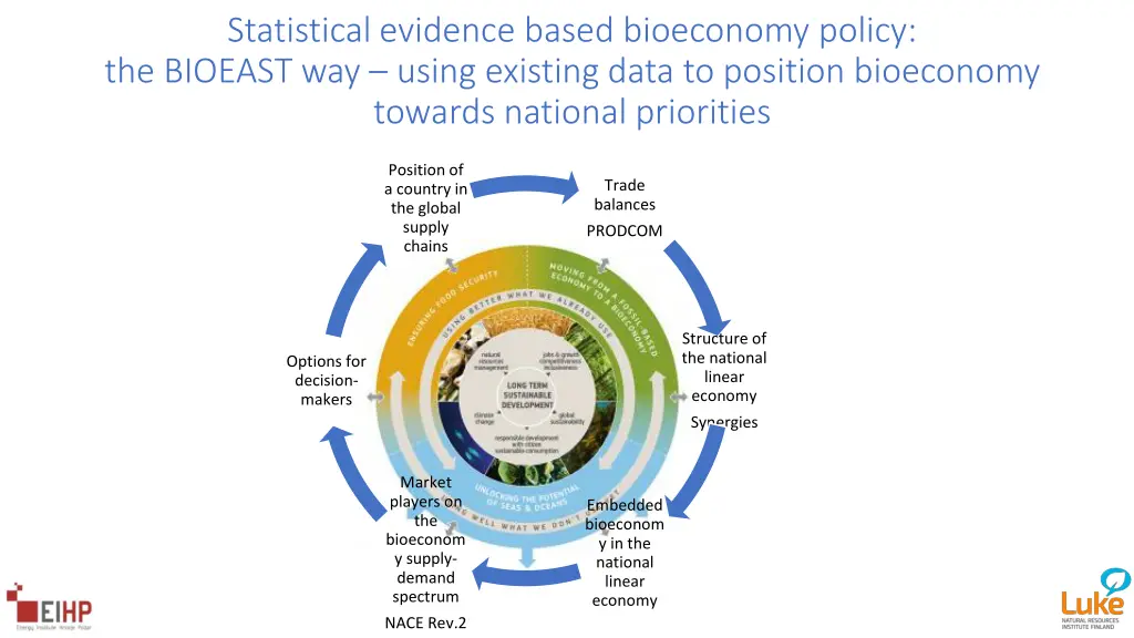 statistical evidence based bioeconomy policy