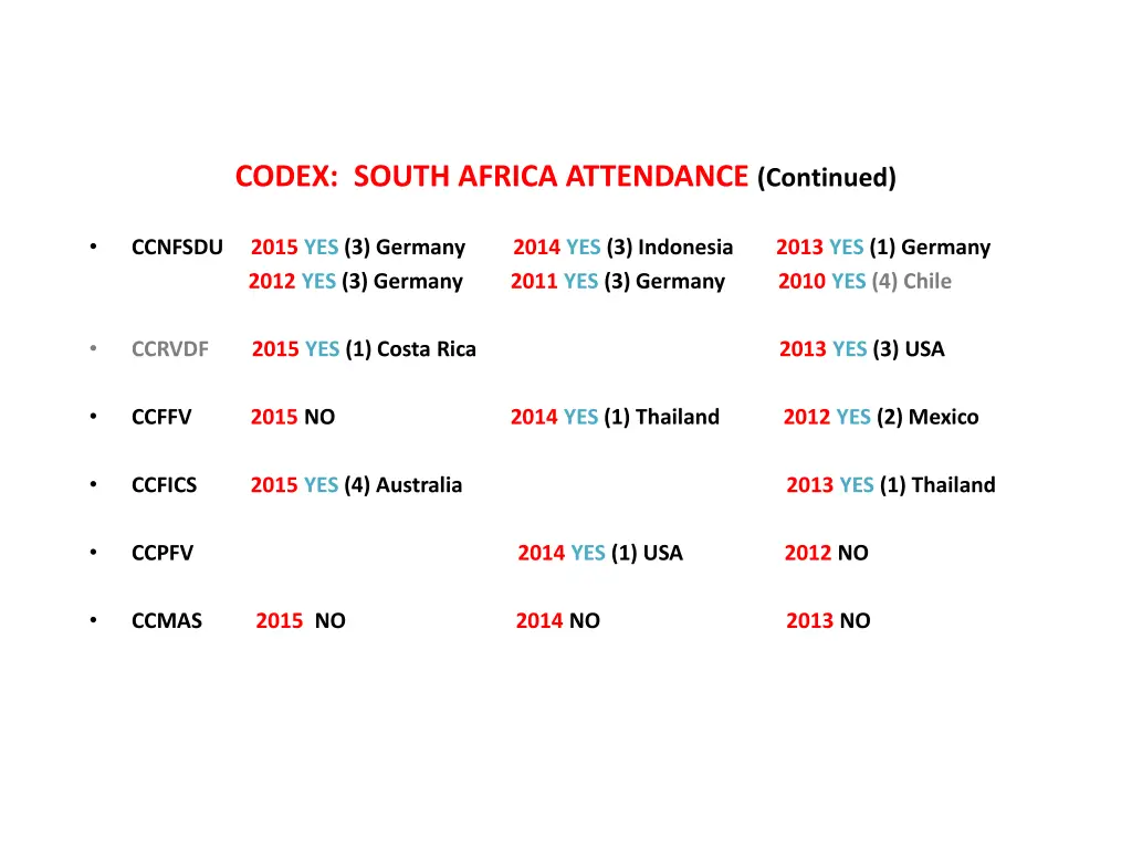 codex south africa attendance continued