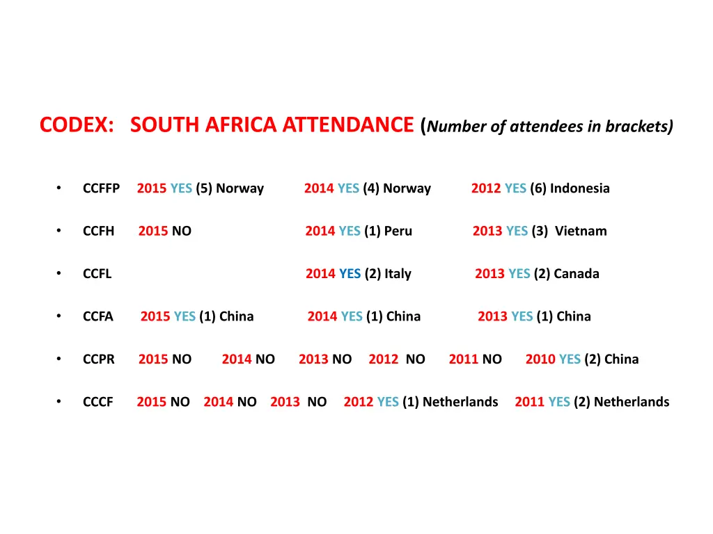 codex south africa attendance number of attendees