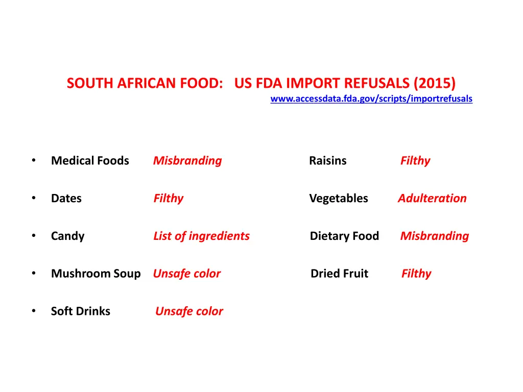 south african food us fda import refusals 2015