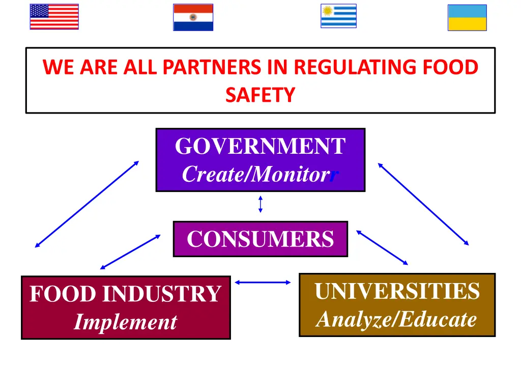 we are all partners in regulating food safety