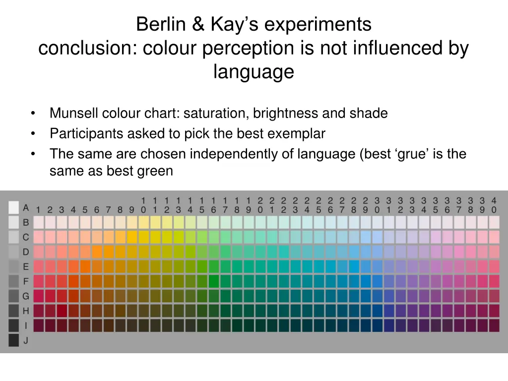 berlin kay s experiments conclusion colour