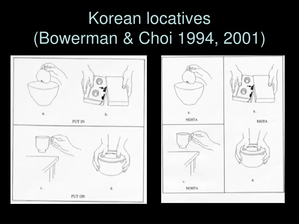 korean locatives bowerman choi 1994 2001