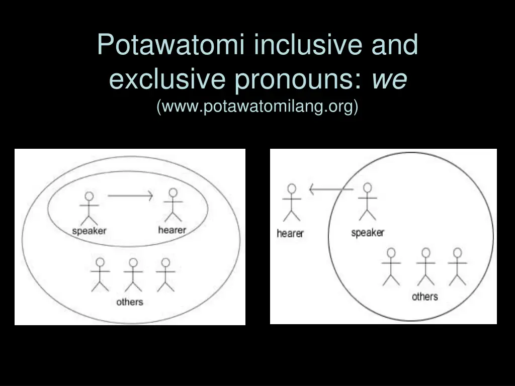 potawatomi inclusive and exclusive pronouns