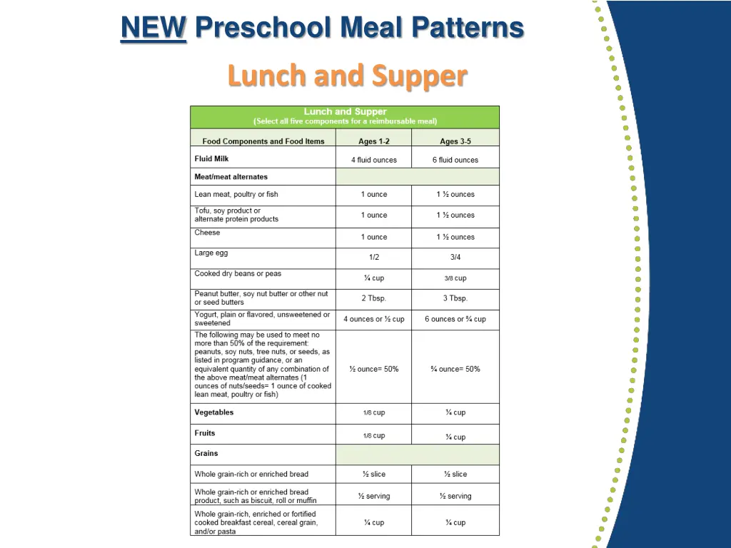 new preschool meal patterns 1