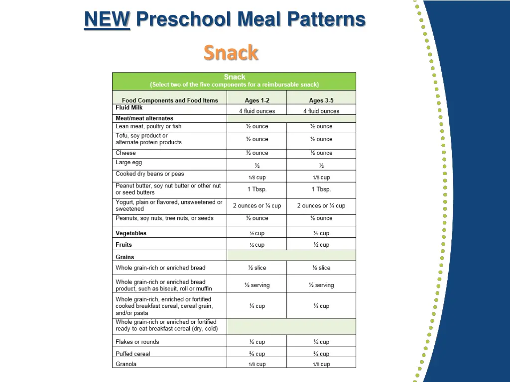 new preschool meal patterns 2