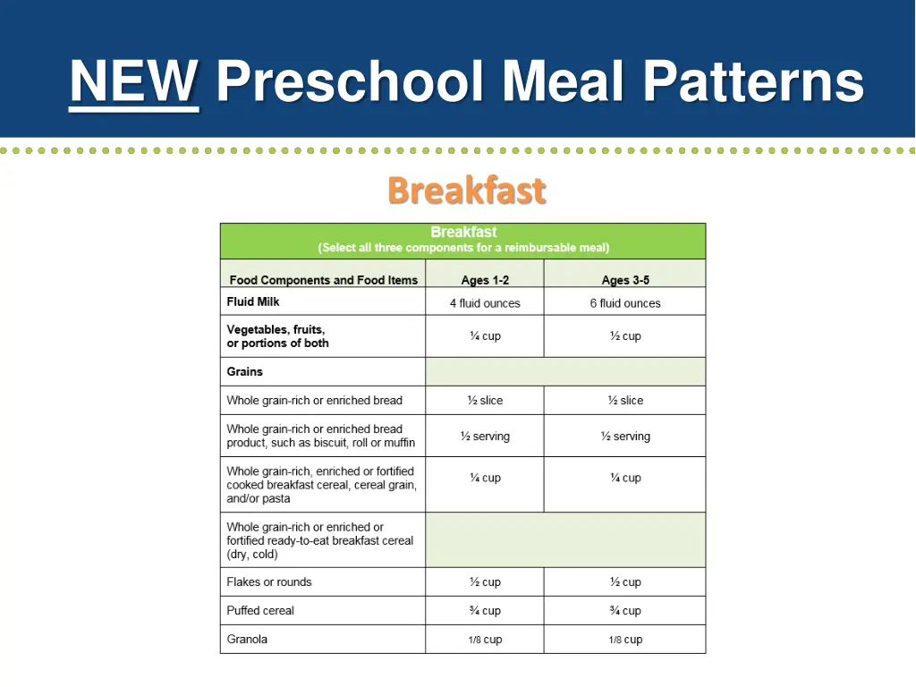 new preschool meal patterns