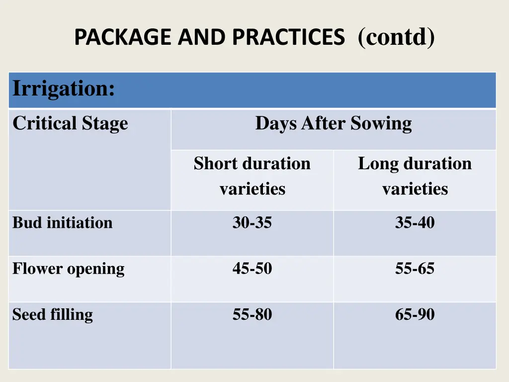 package and practices contd 2