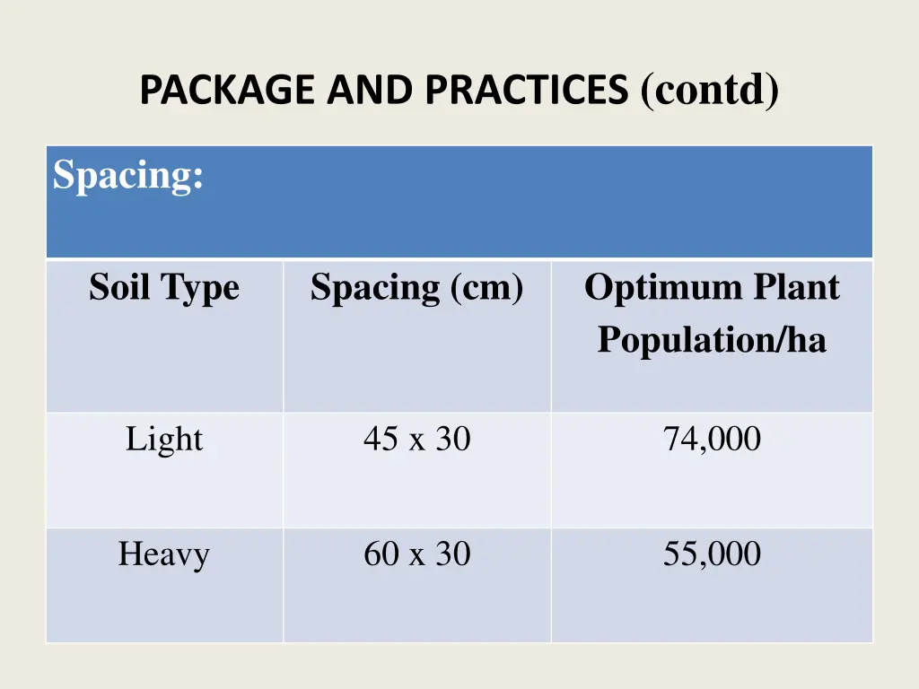 package and practices contd