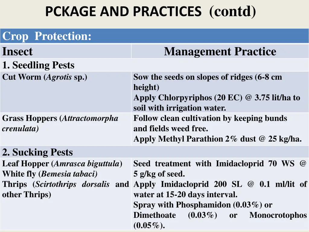 pckage and practices contd 1