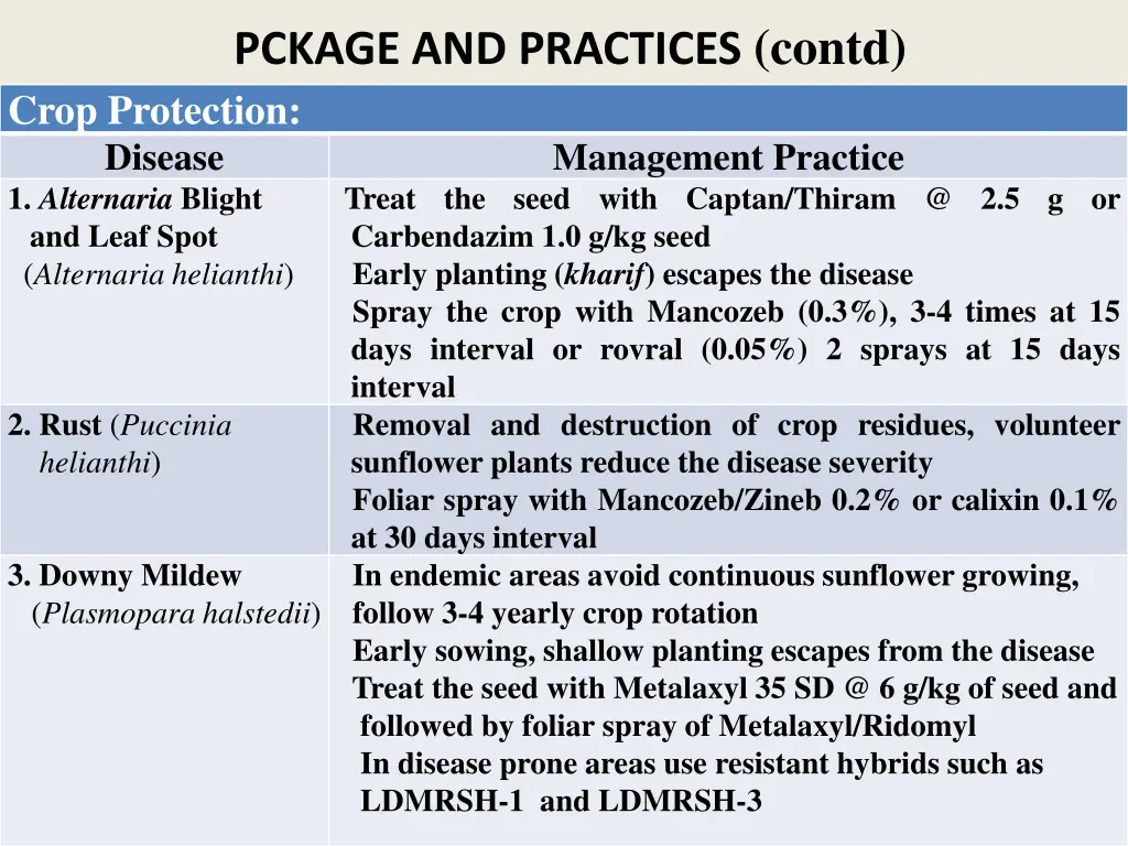 pckage and practices contd crop protection