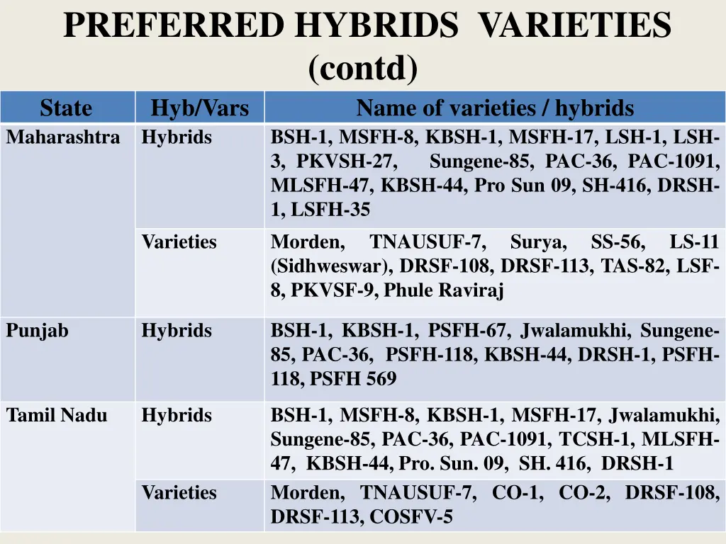 preferred hybrids varieties contd state hyb vars