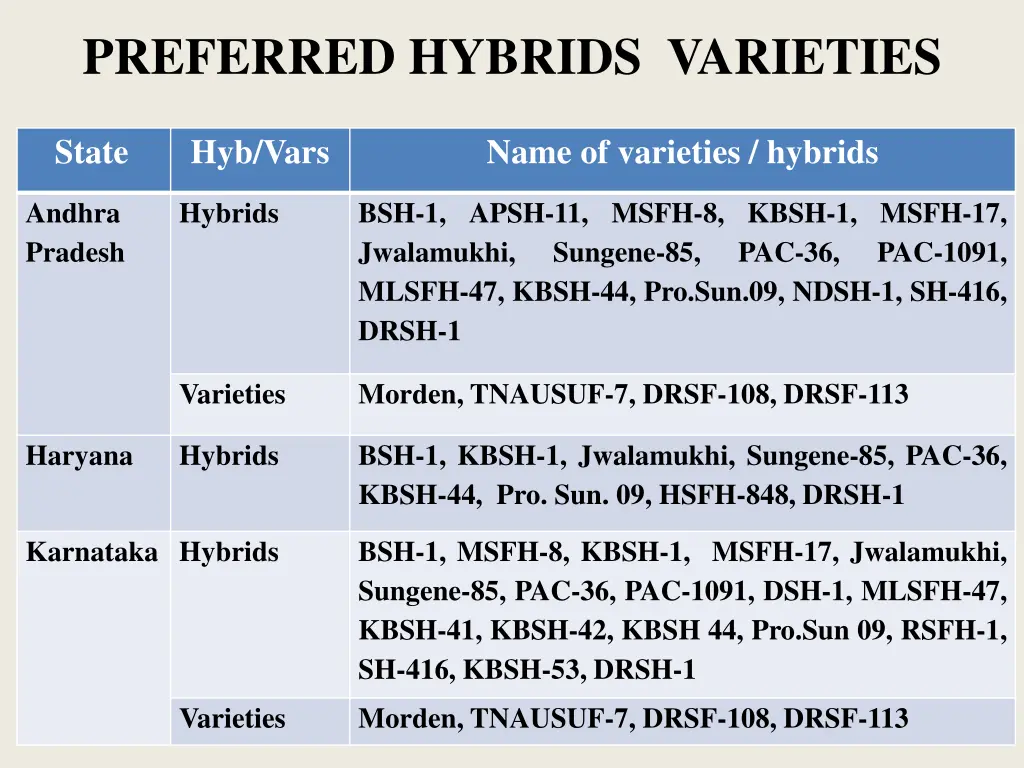 preferred hybrids varieties