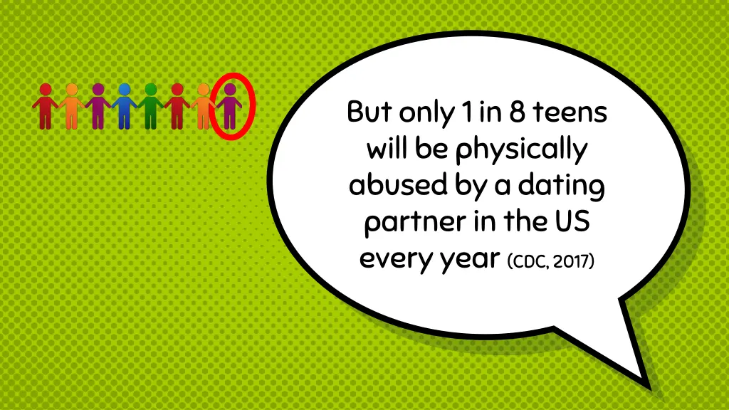 but only 1 in 8 teens will be physically abused