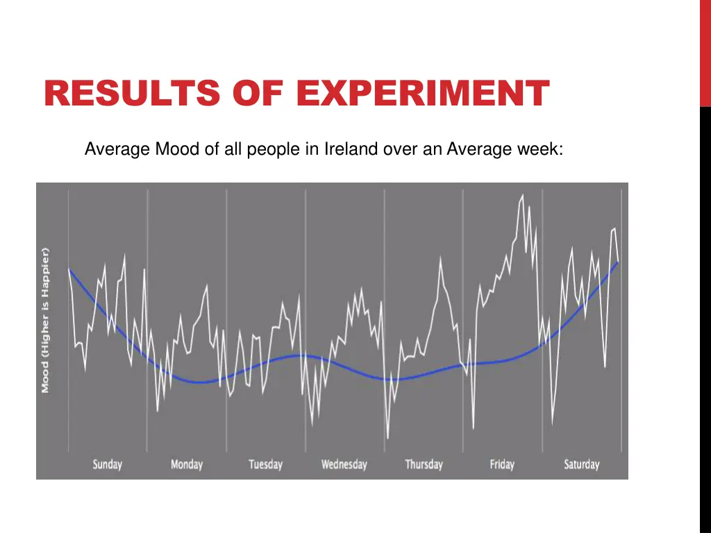 results of experiment 2