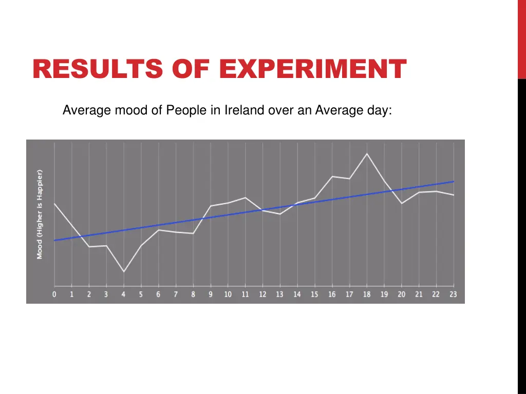 results of experiment 4