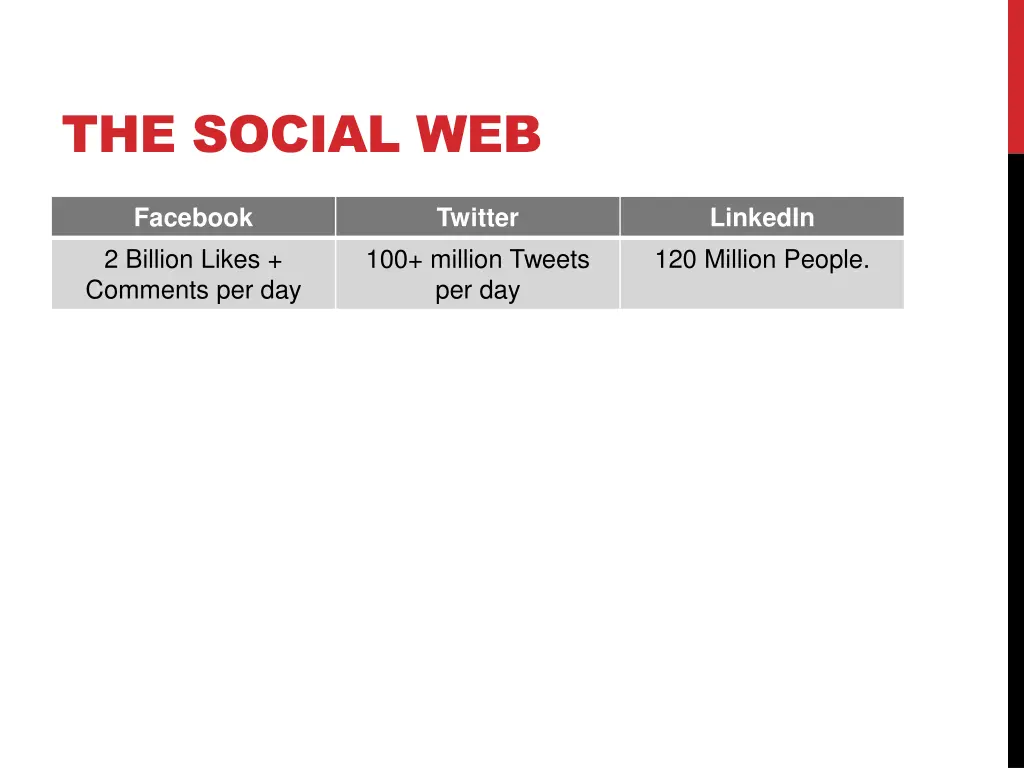 the social web 2