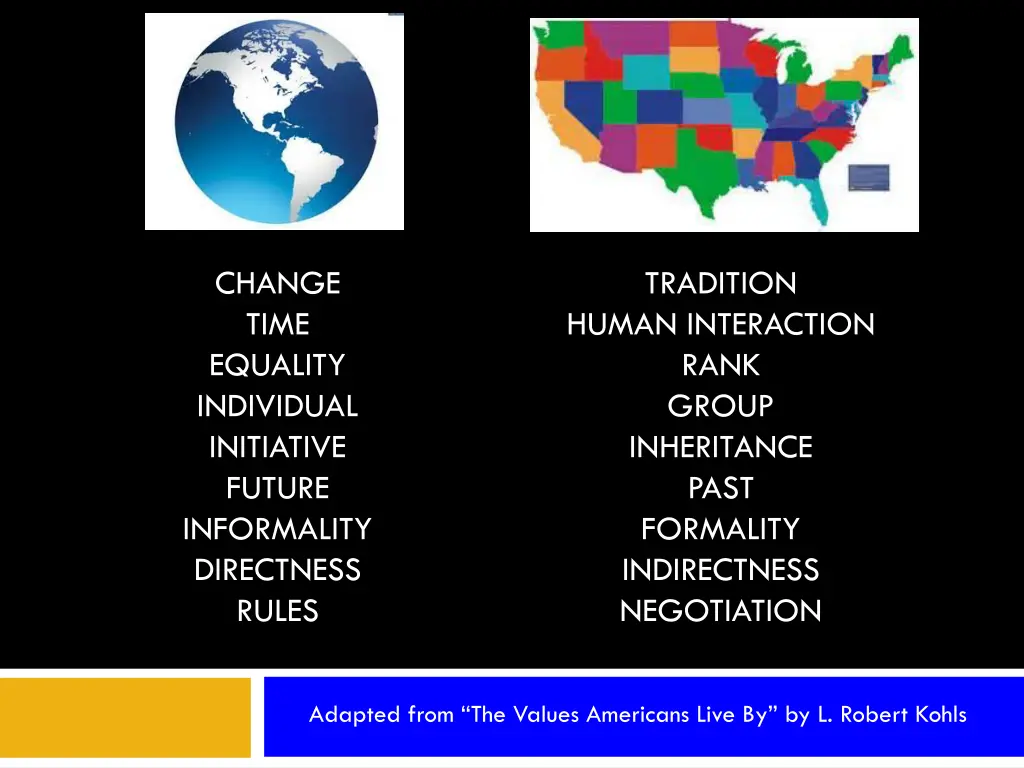 change time equality individual initiative future