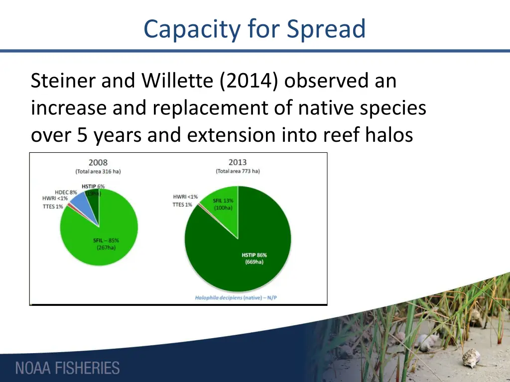 capacity for spread 1