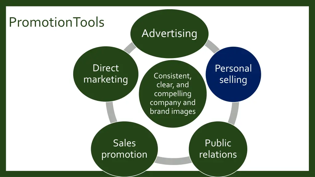 promotiontools