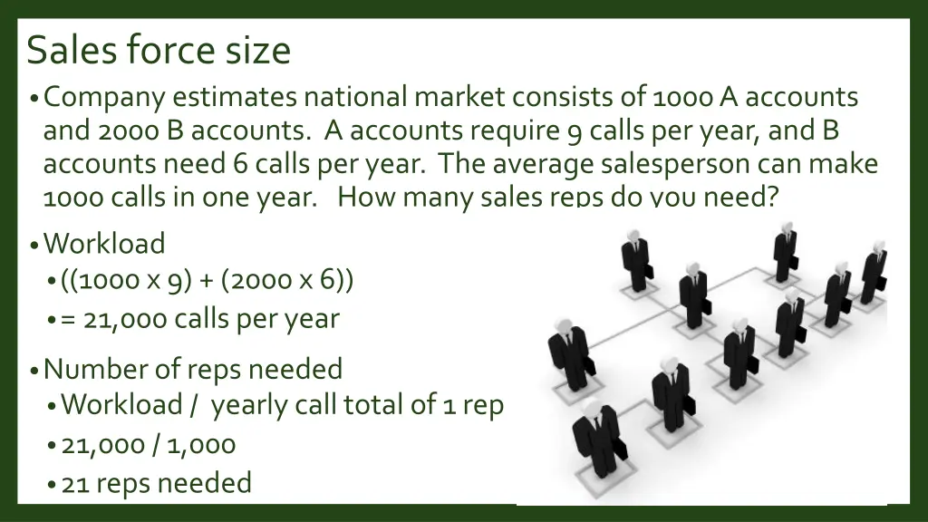 sales force size company estimates national